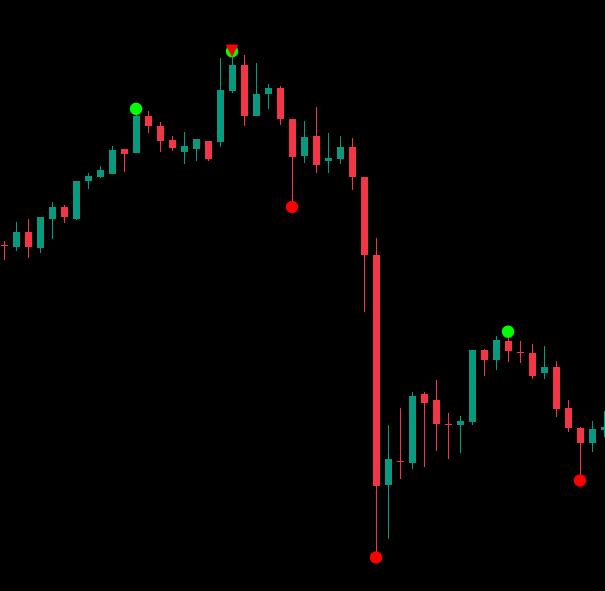 "High-Low Divergence [Iridio Capital]" uploaded image