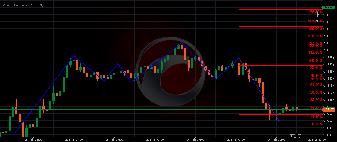 In „Apex Fibo Tracer“ hochgeladenes Bild