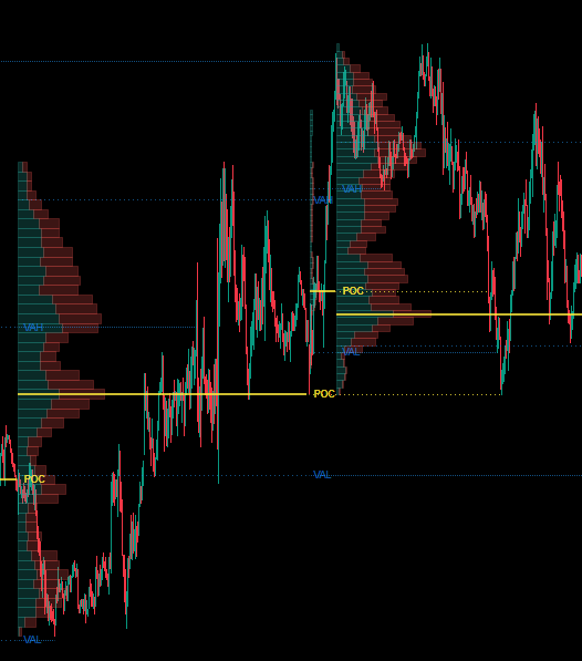 "Session Volume Profile (SVP) [Iridio Capital]" uploaded image