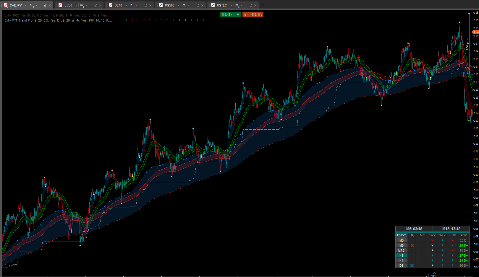 Ảnh "EMA MTF Trend Pro" được tải lên