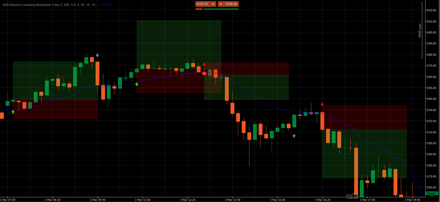 "KNN Machine Learning Momentum" yüklenen resmi