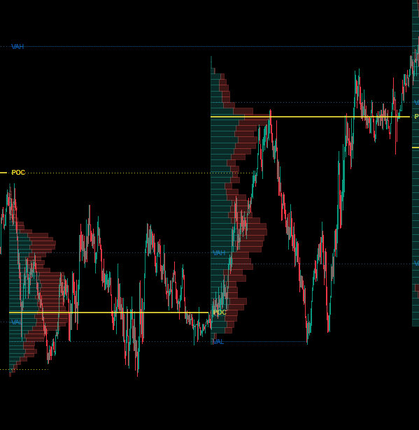 "Session Volume Profile (SVP) [Iridio Capital]" uploaded image