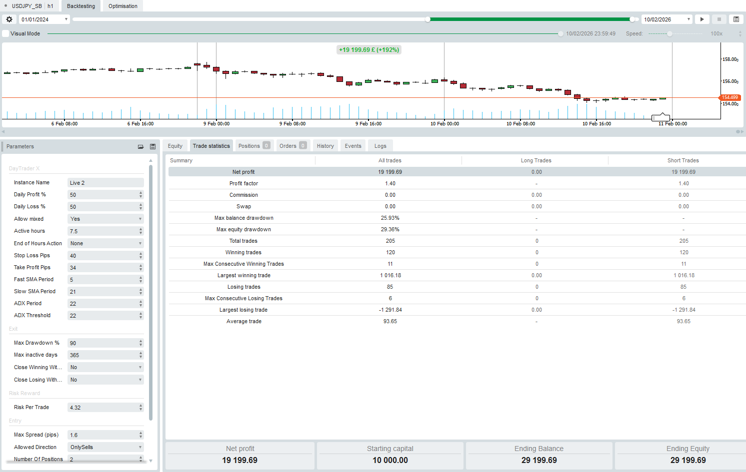 Imagem carregada de "DayTrader X"