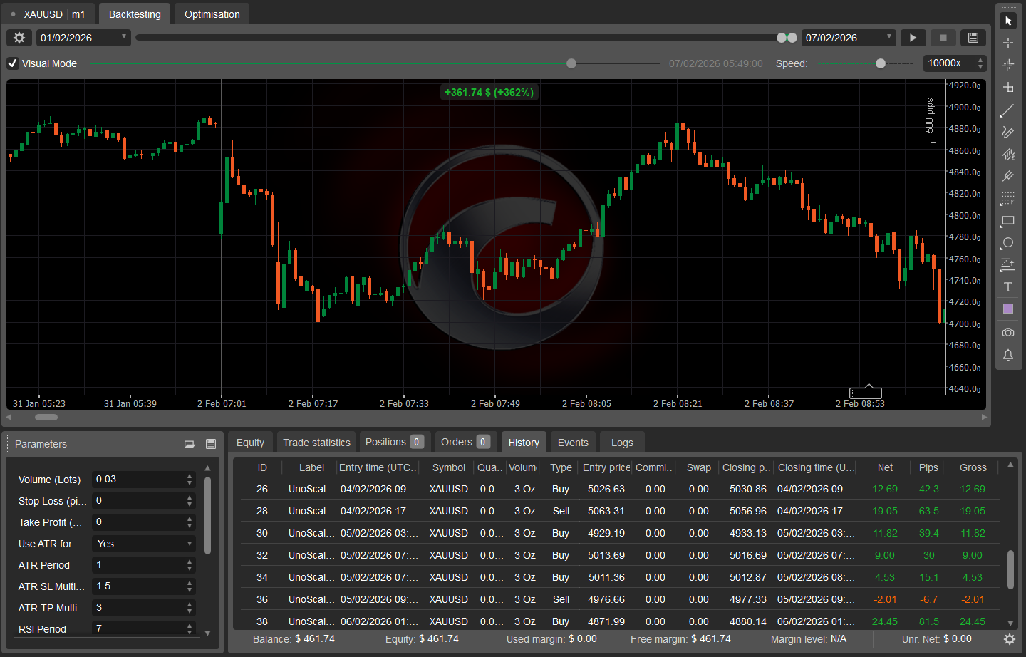 Imagen cargada de "UNO SCALPER HYBRID PRO"