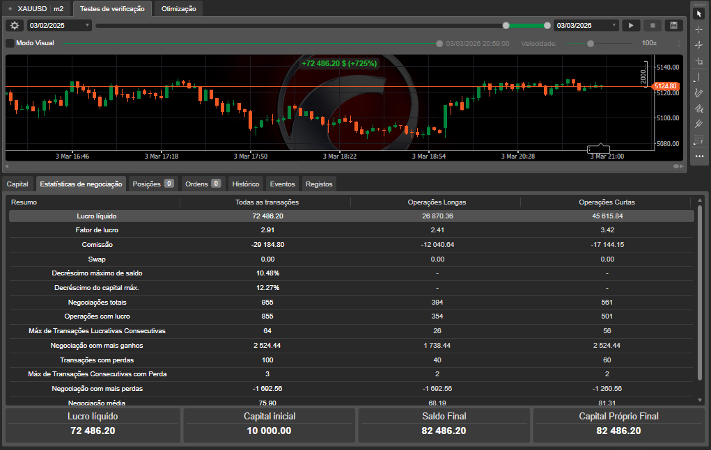 Ảnh "Precision Scalper Pro" được tải lên