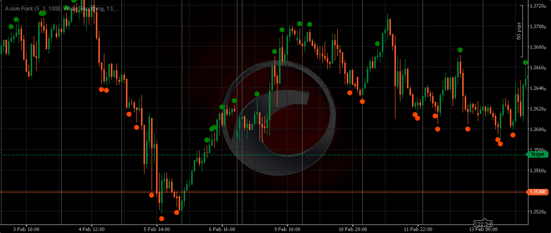 "Axiom Point" uploaded image