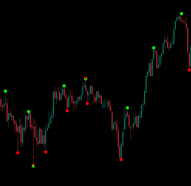 "High-Low Divergence [Iridio Capital]" uploaded image