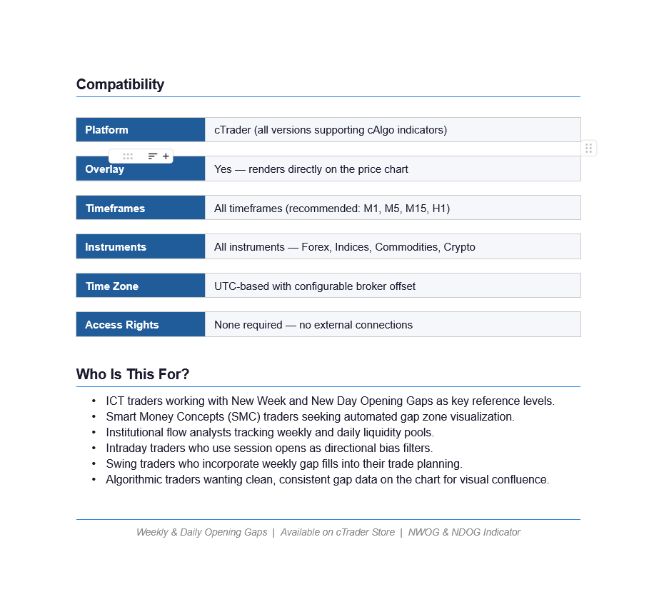 "Weekly Opening Gaps" uploaded image