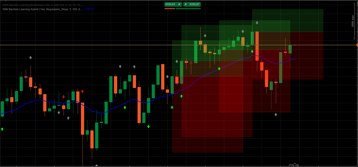 "KNN Machine Learning Momentum" yüklenen resmi