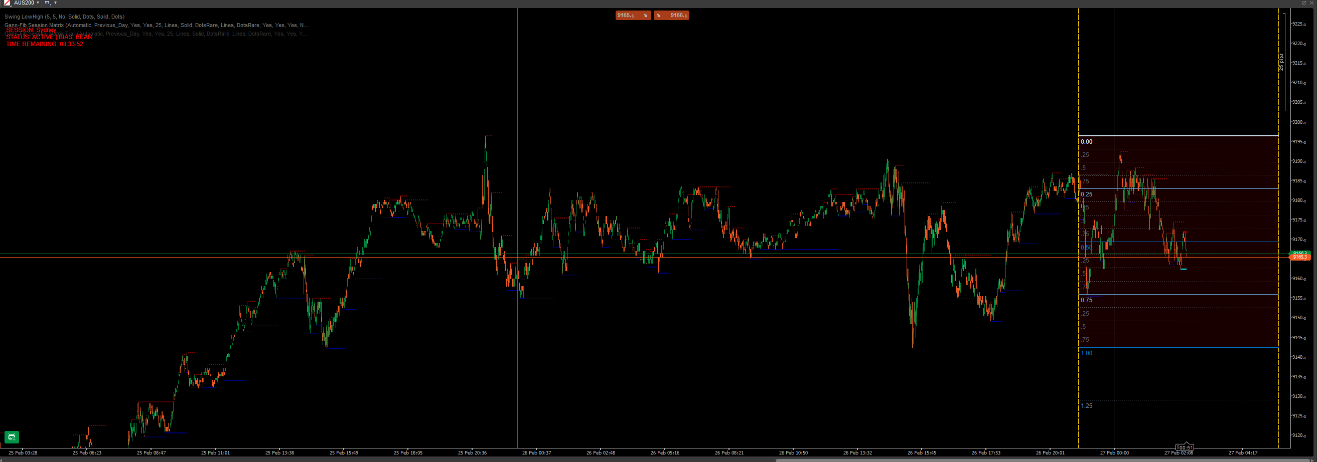 "Gann-Fib Session Matrix" uploaded image
