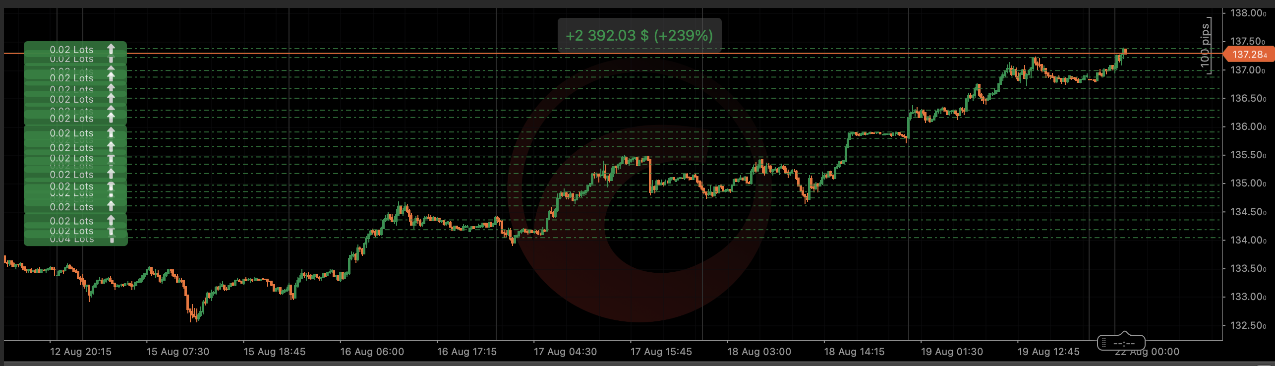 "SUSHI USDJPY M15 Pro v1.0" uploaded image