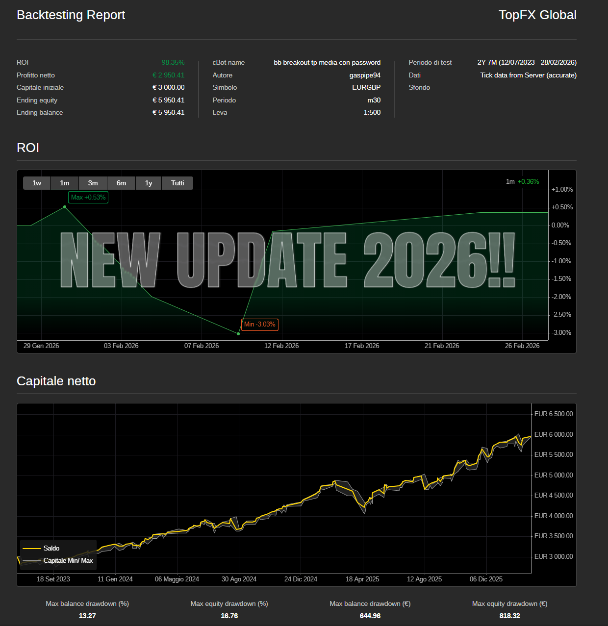 Ảnh "Super Algo EURGBP" được tải lên