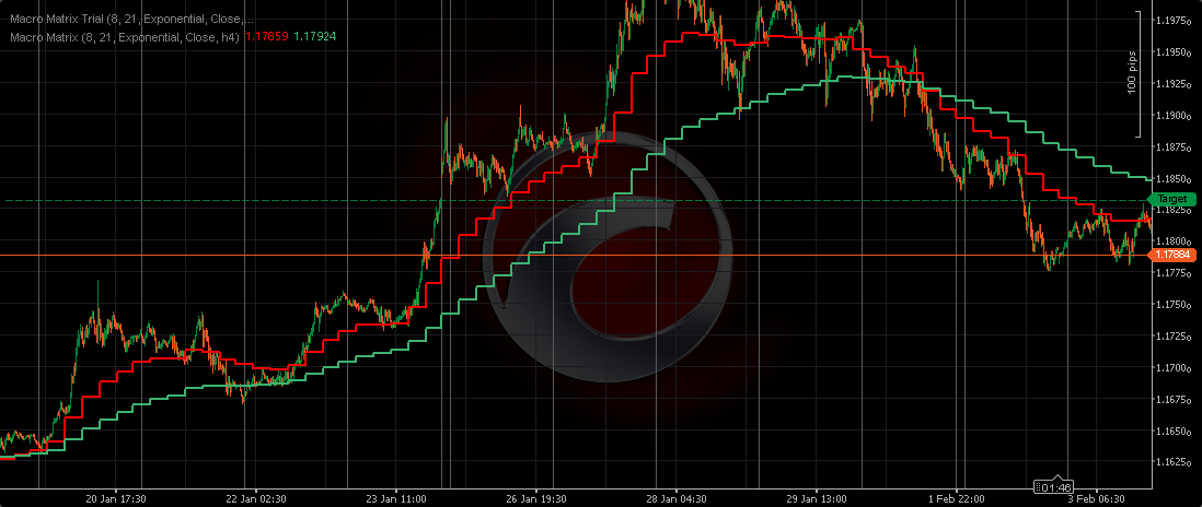 "Macro Matrix" uploaded image