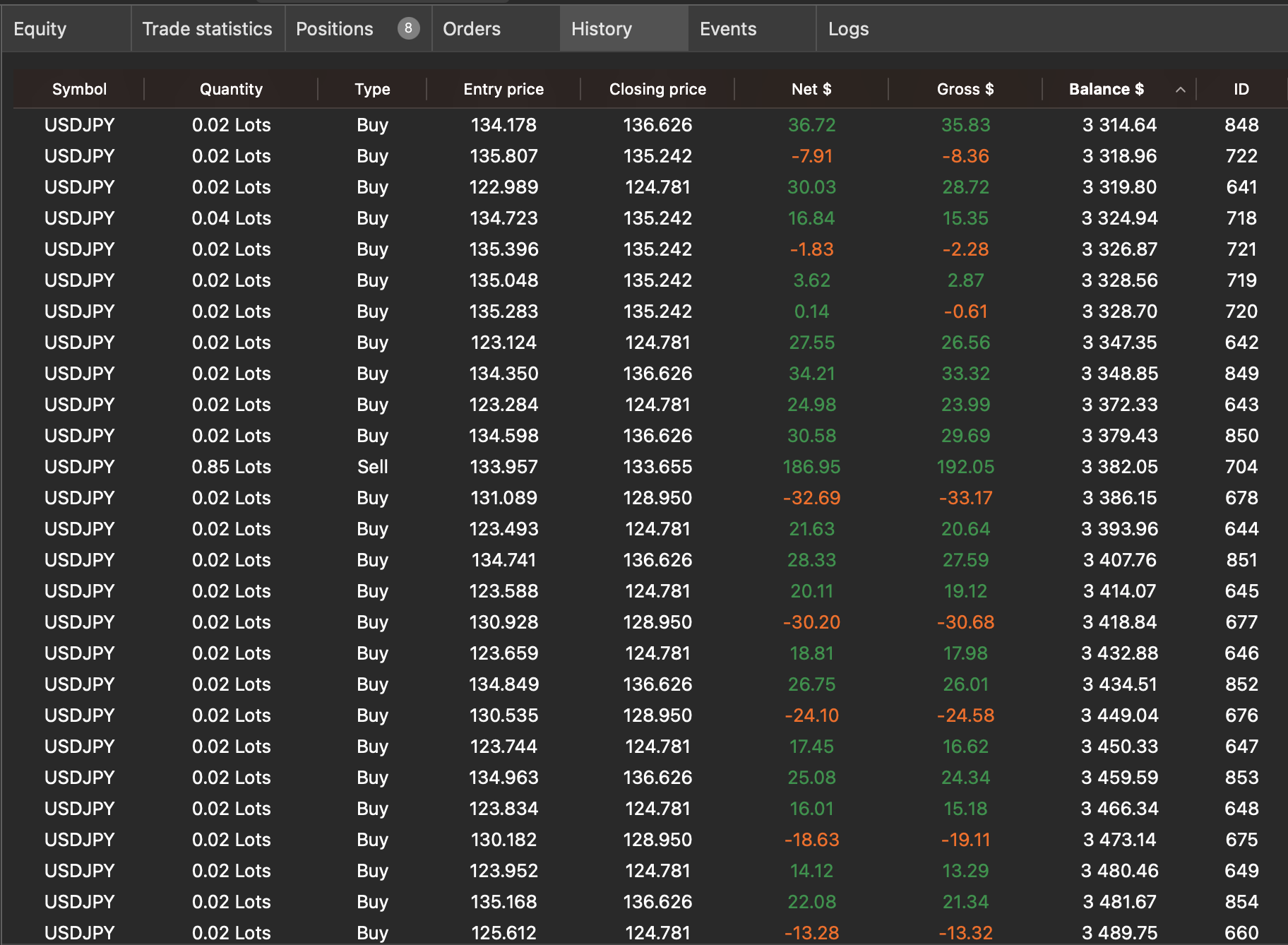 "SUSHI USDJPY M15 Pro v1.0" uploaded image