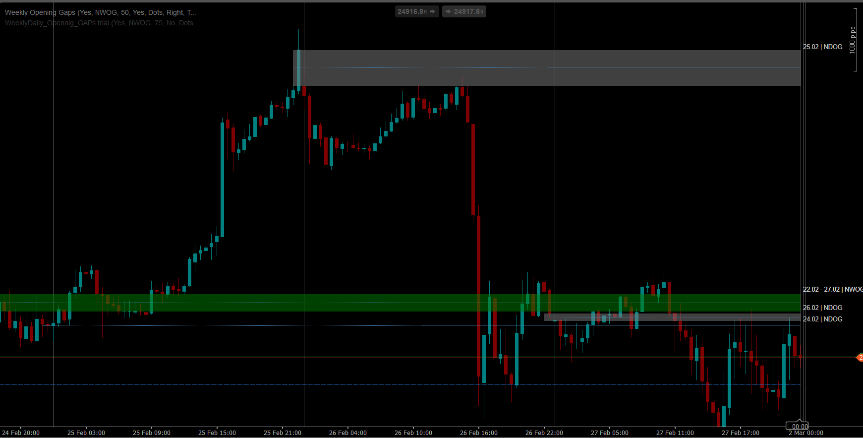 "Weekly Opening Gaps" uploaded image