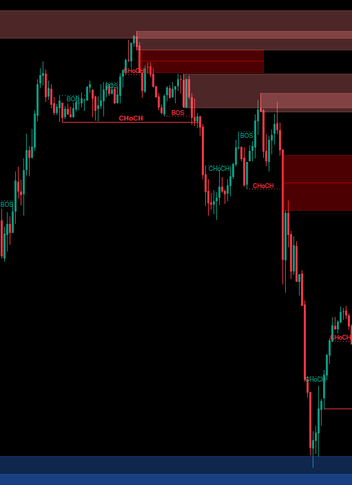 "Smart Money Concepts (SMC) [Iridio Capital]" uploaded image