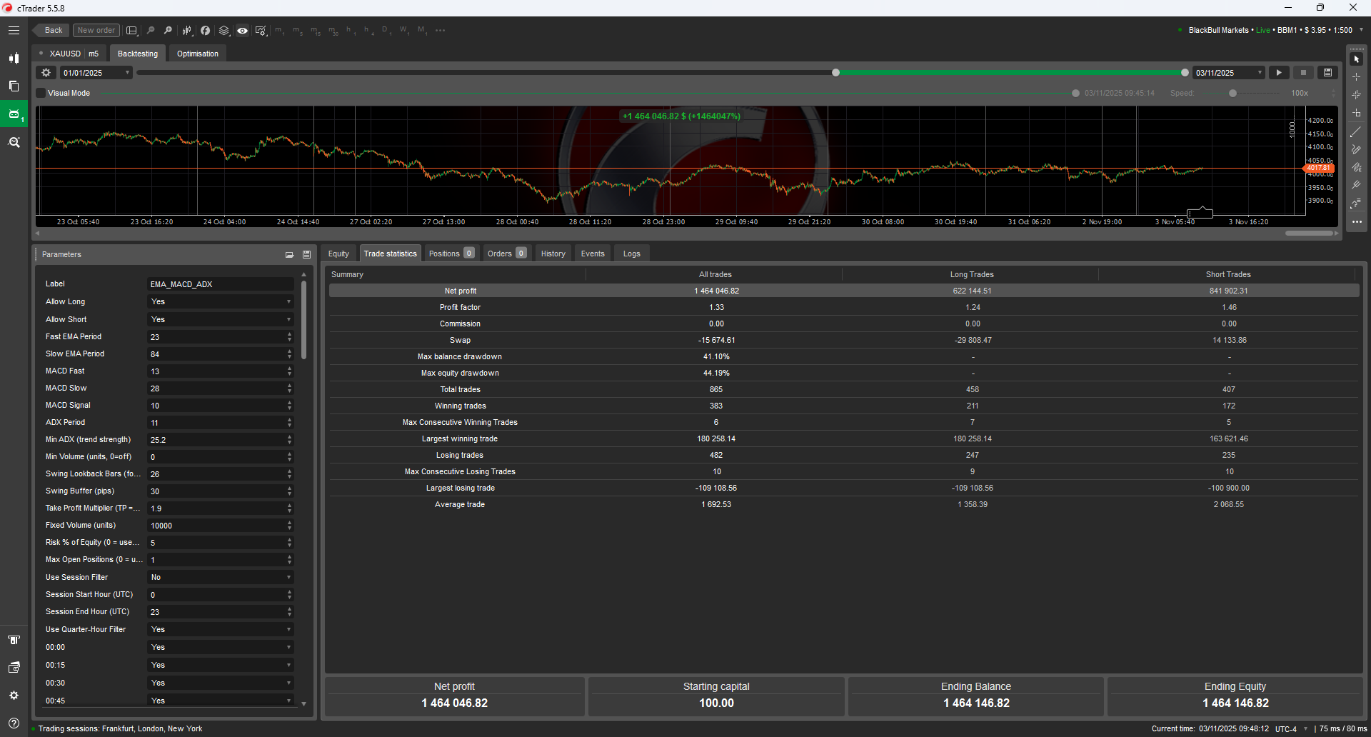 صورة "EMA MACD ADX Trend Follower Pro V2" المحملة