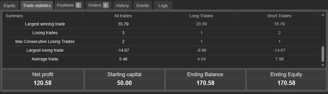 "UNO SCALPER HYBRID" uploaded image