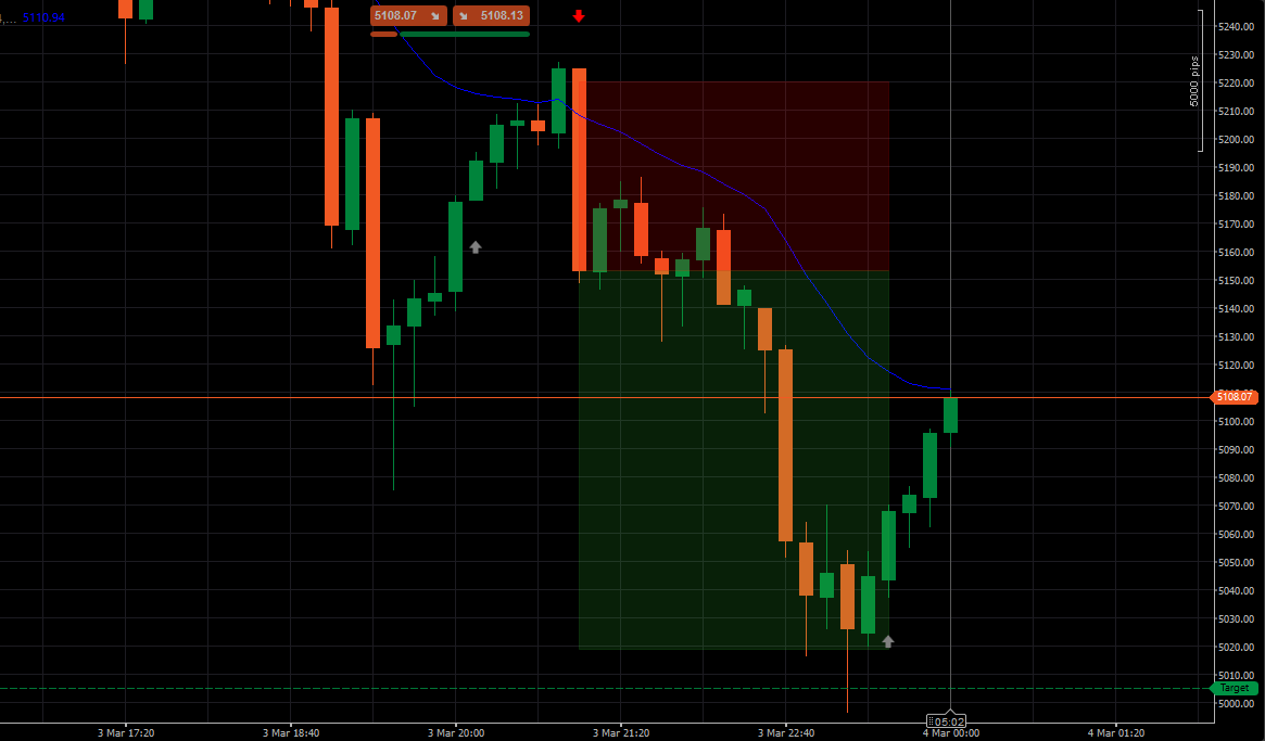 "KNN Machine Learning Momentum" yüklenen resmi