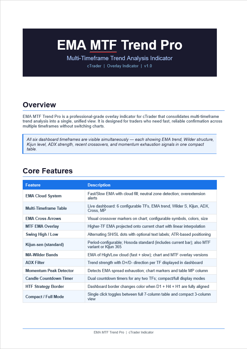 Ảnh "EMA MTF Trend Pro" được tải lên