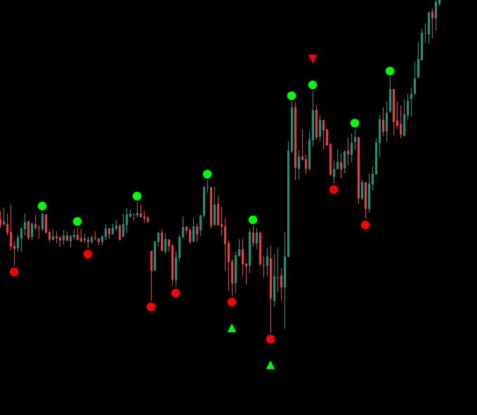 "High-Low Divergence [Iridio Capital]" uploaded image