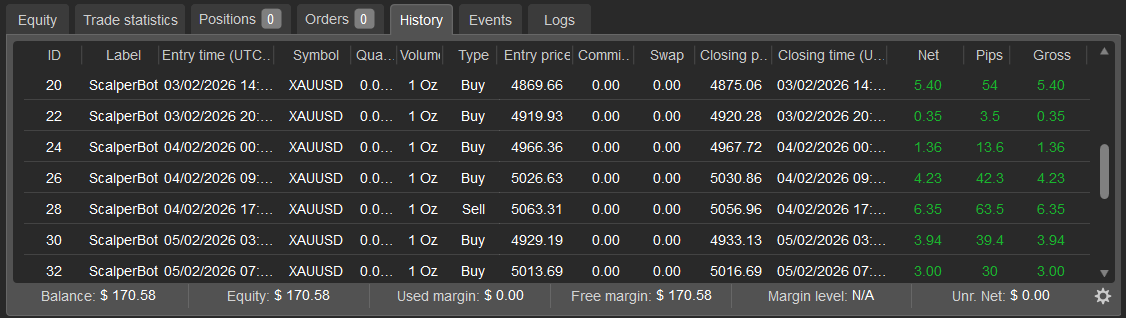 "UNO SCALPER HYBRID" uploaded image