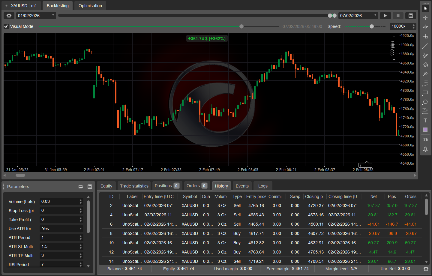 Imagen cargada de "UNO SCALPER HYBRID PRO"