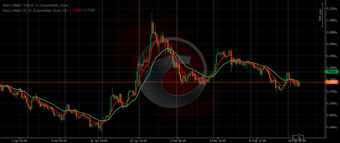 "Macro Matrix" uploaded image