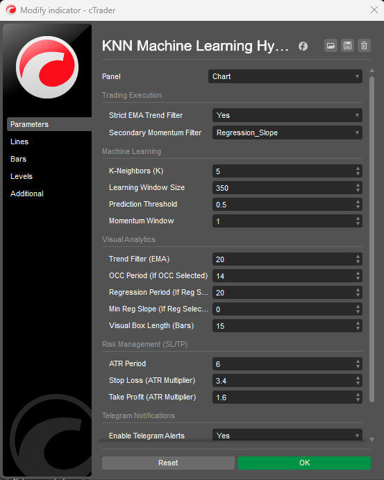 "KNN Machine Learning Momentum" yüklenen resmi
