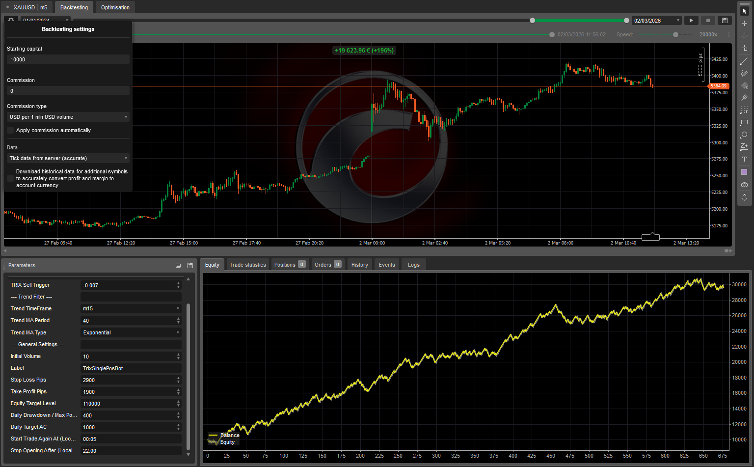 "Trixter" uploaded image