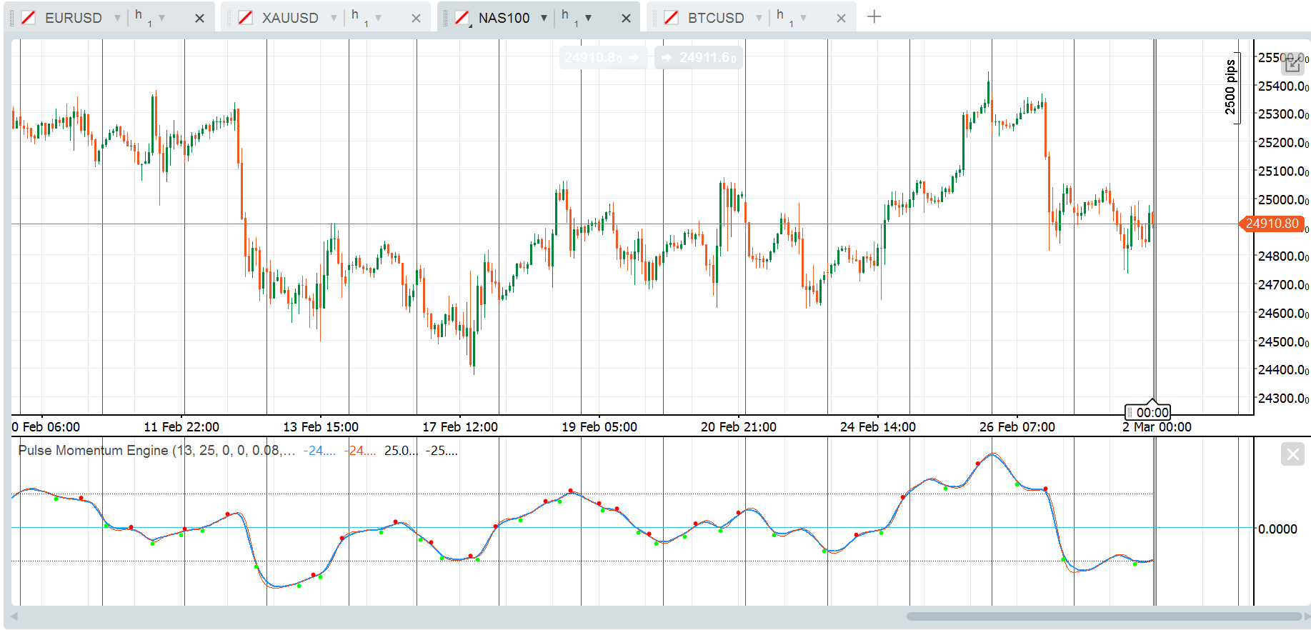 "Pulse Momentum Engine" uploaded image