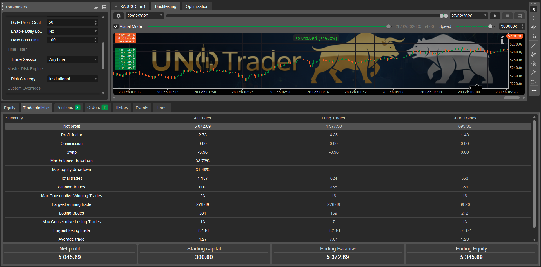 "UNO GOLDEN DRAGON PRO" yüklenen resmi