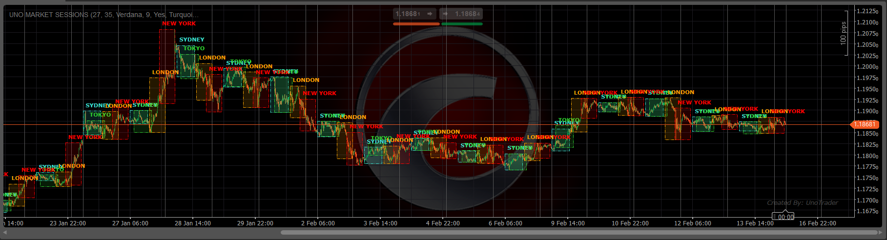 "UNO MARKET SESSIONS" uploaded image