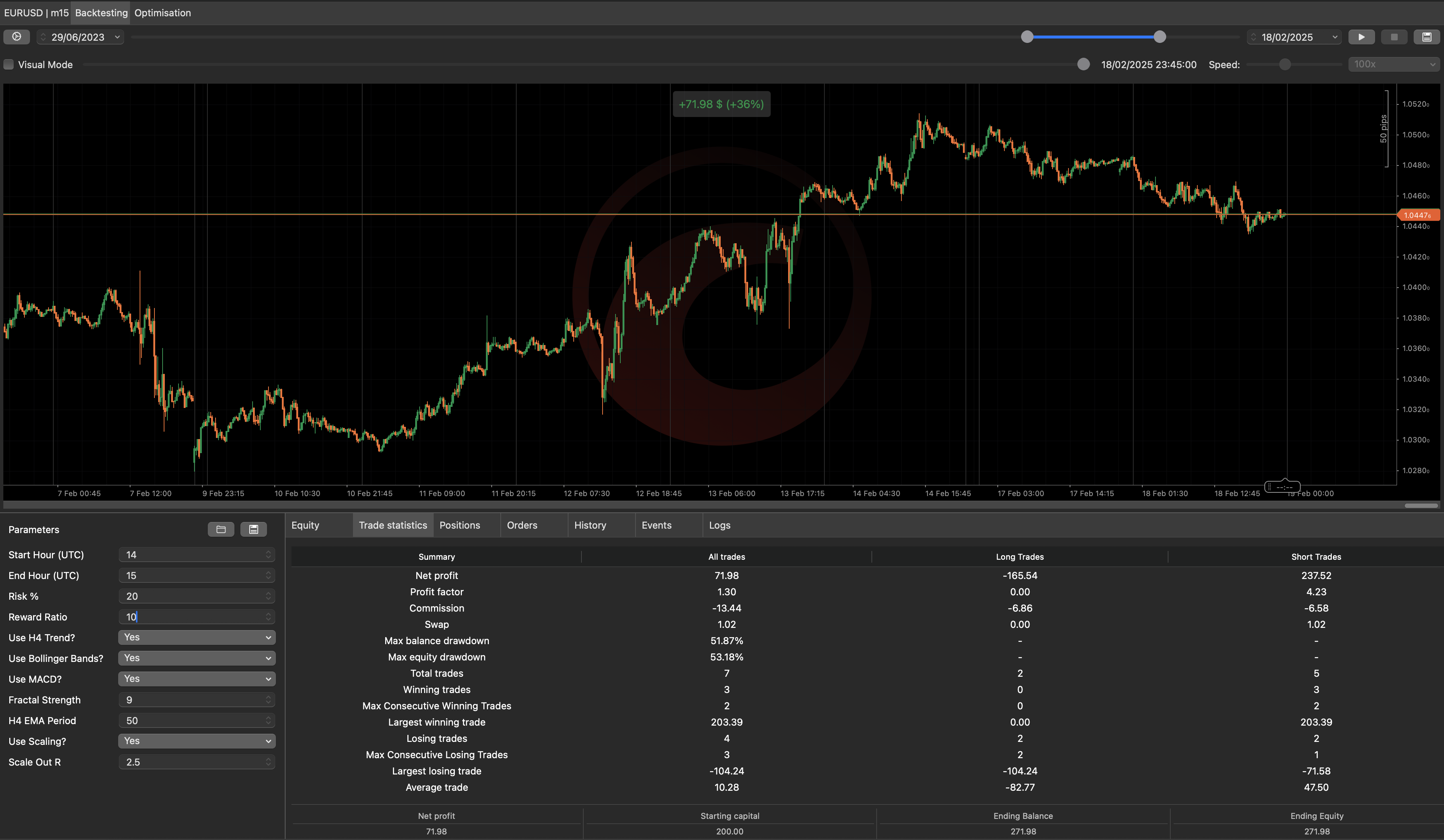 "Golden Hour Sweep Hunter" uploaded image